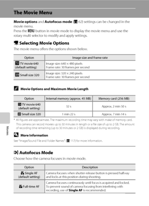 Page 7462
Movies
The Movie Menu
Movie options and Autofocus mode (A62) settings can be changed in the 
movie menu. 
Press the d button in movie mode to display the movie menu and use the 
rotary multi selector to modify and apply settings.
D Selecting Movie Options
The movie menu offers the options shown below.
CMovie Options and Maximum Movie Length
* All figures are approximate. The maximum recording time may vary with make of memory card. 
This camera can record movies up to 30 minutes in length or a file...