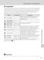 Page 9583
Shooting Options: The Shooting Menu
Shooting, Playback, and Setup Menus
A Image Mode
Choose an image mode, which is the combination of image size and image quality 
(compression), according to how you plan to use the picture and the capacity of 
the internal memory or memory card. The larger the image, the larger the size at 
which it can be printed or displayed without becoming noticeably “grainy,” 
limiting the number of pictures that can be recorded.
The icon for the current setting is displayed in...