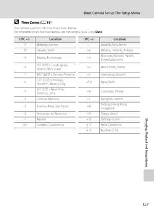 Page 139
127
Basic Camera Setup: The Setup Menu
Shooting, Playback and Setup Menus
DTime Zones (A19)
The camera supports the time zones listed below.
For time differences not listed below, set the camera clock using  Date.
UTC +/-LocationUTC +/-Location
-11 Midway, Samoa +1 Madrid, Paris, Berlin
-10 Hawaii, Tahiti +2 Athens, Helsinki, Ankara
-9 Alaska, Anchorage +3 Moscow, Nairobi, Riyadh, 
Kuwait, Manama
-8 PST (PDT ): Los Angeles, 
Seattle, Vancouver +4 Abu Dhabi, Dubai
-7 MST (MDT ): Denver, Phoenix +5...