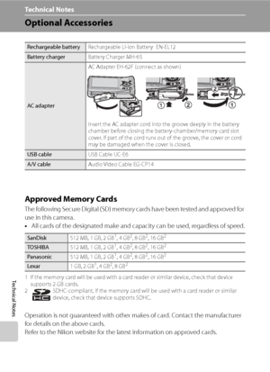 Page 154
142
Technical Notes
Technical Notes
Optional Accessories
Approved Memory Cards
The following Secure Digital (SD) memory cards have been tested and approved for 
use in this camera.
•All cards of the designated make and capacity can be used, regardless of speed.
1 If the memory card will be used with a card reader or similar device, check that device 
supports 2 GB cards.
2 SDHC-compliant. If the memory card will be used with a card reader or similar  device, check that device supports SDHC.
Operation is...