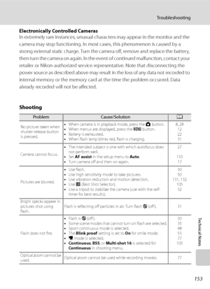 Page 165
153
Troubleshooting
Technical Notes
Electronically Controlled Cameras
In extremely rare instances, unusual characters may appear in the monitor and the 
camera may stop functioning. In most cases, this phenomenon is caused by a 
strong external static charge. Turn the camera off, remove and replace the battery, 
then turn the camera on again. In the event of continued malfunction, contact your 
retailer or Nikon-authorized service representative. Note that disconnecting the 
power source as described...