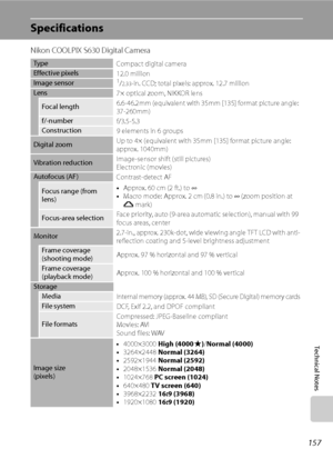 Page 169
157
Technical Notes
Specifications
Nikon COOLPIX S630 Digital Camera
Ty peCompact digital cameraEffective pixels
12.0 million
Image sensor1/2.33-in. CCD; total pixels: approx. 12.7 millionLens7× optical zoom, NIKKOR lens
Focal length6.6-46.2mm (equivalent with 35mm [135] format picture angle: 
37-260mm)
f/-number
f/3.5-5.3Construction9 elements in 6 groups
Digital zoom Up to 4× (equivalent with 35mm [135] format picture angle: 
approx. 1040mm)
Vibration reduction
Image-sensor shift (still pictures)...