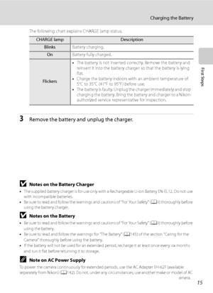 Page 27
15
Charging the Battery
First Steps
The following chart explains CHARGE lamp status.
3Remove the battery and unplug the charger.
BNotes on the Battery Charger
•The supplied battery charger is for use only with a Rechargeable Li-ion Battery EN-EL12. Do not use 
with incompatible batteries.
• Be sure to read and follow the warnings and cautions of “For Your Safety” ( Aii) thoroughly before 
using the battery charger.
BNotes on the Battery
• Be sure to read and follow the warnings and cautions of “For Your...