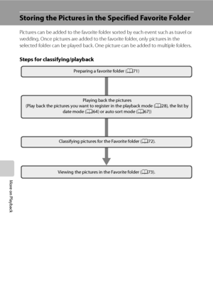 Page 82
70
More on Playback
Storing the Pictures in the Specified Favorite Folder
Pictures can be added to the favorite folder sorted by each event such as travel or 
wedding. Once pictures are added to the favorite folder, only pictures in the 
selected folder can be played back. One picture can be added to multiple folders.
Steps for classifying/playback
Preparing a favorite folder (A71)
Playing back the pictures
(Play back the pictures you want to register in the playback mode ( A28), the list by 
date mode...