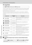 Page 112
100
Shooting Options: The Shooting Menu
Shooting, Playback and Setup Menus
AImage Mode
Choose an image mode, which is the comb ination of image size and image quality 
(compression), according to how you plan to use the picture and the capacity of 
the internal memory or memory card.
The larger the image, the larger the size at which it can be printed or displayed 
without becoming noticeably “grainy,” limiting the number of pictures that can be 
recorded.
The icon for the current setting is displayed...