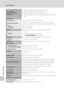 Page 170
158
Specifications
Technical Notes
ISO sensitivity
(Standard output 
sensitivity)•
ISO 64, 100, 200, 400, 800, 1600, 3200, 6400
• Auto (auto gain from ISO 64 to 800) 
• Fixed range auto (ISO 64 to 200, 64 to 400) 
• Sport continuous mode, High sensitivity mode (ISO 640 to 
3200)
Exposure
Metering 256-segment matrix, center-weighted
Exposure controlProgrammed auto exposure with motion detection and 
exposure compensation (–2.0 to +2.0 EV in steps of 1/3 EV )
Range
(ISO 100)[W ]: 0.6 to 17.8 EV
[ T ]: 1.8...