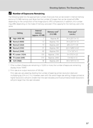 Page 10997
Shooting Options: The Shooting Menu
Shooting, Playback and Setup Menus
CNumber of Exposures Remaining
The following table lists the approximate number of pictures that can be stored in internal memory 
and on a 512 MB memory card. Note that the number of images that can be stored will differ 
depending on the composition of the image (due to JPEG compression). In addition, this number 
may differ depending on the make of memory card, even if the capacity for the memory card is the 
same.
1 If the...