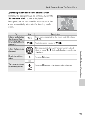 Page 145133
Basic Camera Setup: The Setup Menu
Shooting, Playback and Setup Menus
Operating the Did someone blink? Screen
The following operations can be performed when the 
Did someone blink? screen is displayed.
If no operations are performed for a few seconds, the 
screen automatically returns to the shooting mode 
screen.
ToUseDescription
Enlarge and display 
the detected faceg (i)Zoom increases each time the zoom control is rotated 
to g (i).
Return to full-frame 
playbackf (h) Rotate the zoom control to f...