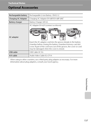 Page 149137
Technical Notes
Technical Notes
Optional Accessories
1When using in other countries, use a third-party plug adapter as necessary. For more 
information about plug adapters, consult your travel agency.
Rechargeable batteryRechargeable Li-ion Battery EN-EL12
Charging AC AdapterCharging AC Adapter EH-68P/EH-68P (AR)1
Battery chargerBattery Charger MH-65
AC adapterAC Adapter EH-62F (connect as shown)
Insert the AC adapter cord into the groove deeply in the battery 
chamber before closing the...