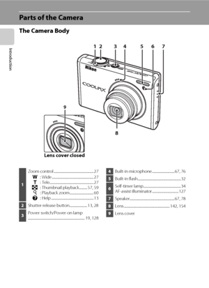 Page 164
Introduction
Parts of the Camera
The Camera Body
2 13
5 467
9
8
Lens cover closed
1Zoom control .................................................. 27
f
g
h
i
j: Wide .................................................... 27
: Tele....................................................... 27
: Thumbnail playback.......... 57, 59
: Playback zoom.............................. 60
: Help ..................................................... 13
2Shutter-release button...................... 13, 28
3Power...