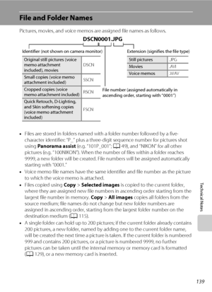 Page 151139
Technical Notes
File and Folder Names
Pictures, movies, and voice memos are assigned file names as follows.
•Files are stored in folders named with a folder number followed by a five-
character identifier: “P_” plus a three-digit sequence number for pictures shot 
using Panorama assist (e.g. “101P_001”; A49), and “NIKON” for all other 
pictures (e.g. “100NIKON”). When the number of files within a folder reaches 
9999, a new folder will be created. File numbers will be assigned automatically 
starting...