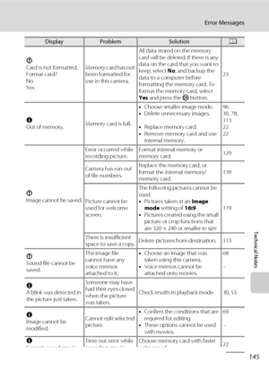 Page 157145
Error Messages
Technical Notes
P
Card is not formatted. 
Format card?
No
YesMemory card has not 
been formatted for 
use in this camera.All data stored on the memory 
card will be deleted. If there is any 
data on the card that you want to 
keep, select No, and backup the 
data to a computer before 
formatting the memory card. To 
format the memory card, select 
Yes and press the k button.23
N
Out of memory.Memory card is full.•Choose smaller image mode.
•Delete unnecessary images.
•Replace memory...