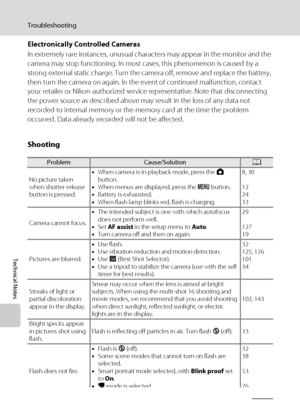 Page 162150
Troubleshooting
Technical Notes
Electronically Controlled Cameras
In extremely rare instances, unusual characters may appear in the monitor and the 
camera may stop functioning. In most cases, this phenomenon is caused by a 
strong external static charge. Turn the camera off, remove and replace the battery, 
then turn the camera on again. In the event of continued malfunction, contact 
your retailer or Nikon-authorized service representative. Note that disconnecting 
the power source as described...