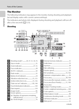 Page 186
Parts of the Camera
Introduction
The Monitor
The following indicators may appear in the monitor during shooting and playback 
(actual display varies with current camera settings).
The indicators and photo info displayed during shooting and playback will turn off 
after a few seconds (A123).
Shooting
* Differs according to the current shooting mode. Refer to the sections on each mode for details.
16001600F2.7F2.71600F2.71/2501/250
22
999999
999999
9999999999991m00 s1m00s1m00 s1m00s1m00 s 1m00 s
9
14 15...