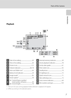 Page 197
Parts of the Camera
Introduction
Playback
1 The icons for auto sorting playback folder selected in playback will appear.
2 Differs according to the selected option.
15/11/2009 12:0015/11/2009 12:009999.JPG9999.JPG9999.JPG
999999999 99999999999999999991m0 0s1m00s1m0 0s1m00s9999 9999
15/11/2009 12:00
1m0 0s
1m0 0s
999999999 9997 6 23 145
9 10 13
12 17
16
11 18
15
14
8
ab
1Date of recording .........................................20
2Time of recording .........................................20
3Protect...