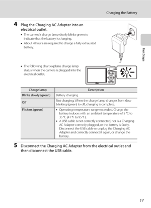 Page 2917
Charging the Battery
First Steps
4Plug the Charging AC Adapter into an 
electrical outlet.
•The camera’s charge lamp slowly blinks green to 
indicate that the battery is charging.
•About 4 hours are required to charge a fully exhausted 
battery.
•The following chart explains charge lamp 
status when the camera is plugged into the 
electrical outlet.
5Disconnect the Charging AC Adapter from the electrical outlet and 
then disconnect the USB cable.
Charge lampDescription
Blinks slowly (green)Battery...