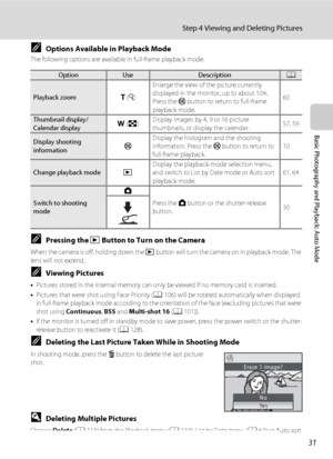Page 4331
Step 4 Viewing and Deleting Pictures
Basic Photography and Playback: Auto Mode
COptions Available in Playback Mode
The following options are available in full-frame playback mode.
CPressing the c Button to Turn on the Camera
When the camera is off, holding down the c button will turn the camera on in playback mode. The 
lens will not extend.
CViewing Pictures
•Pictures stored in the internal memory can only be viewed if no memory card is inserted.
•Pictures that were shot using Face Priority (A106)...