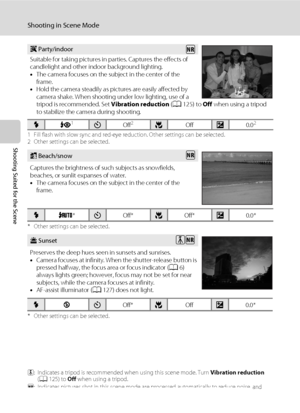 Page 5240
Shooting in Scene Mode
Shooting Suited for the Scene
1 Fill flash with slow sync and red-eye reduction. Other settings can be selected.
2 Other settings can be selected.
* Other settings can be selected.
* Other settings can be selected.
O: Indicates a tripod is recommended when using this scene mode. Turn Vibration reduction 
(A125) to Off when using a tripod.
Q: Indicates pictures shot in this scene mode are processed automatically to reduce noise, and 
therefore may take more time to save....