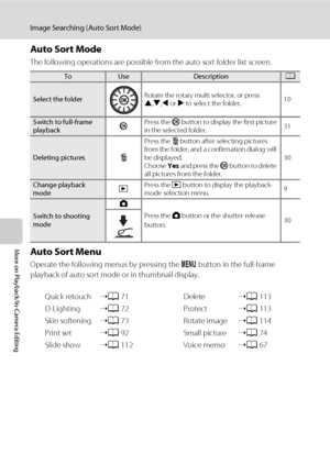 Page 7866
Image Searching (Auto Sort Mode)
More on Playback/In-Camera Editing
Auto Sort Mode
The following operations are possible from the auto sort folder list screen.
Auto Sort Menu
Operate the following menus by pressing the d button in the full-frame 
playback of auto sort mode or in thumbnail display.
ToUseDescriptionA
Select the folderRotate the rotary multi selector, or press 
H,I,J or K to select the folder.10
Switch to full-frame 
playbackkPress the k button to display the first picture
in the...