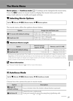 Page 8977
Movies
The Movie Menu
Movie options and Autofocus mode (A77) settings can be changed in the movie menu.
Press the d button in movie mode to display the movie menu and use the 
rotary multi selector to modify and apply settings.
DSelecting Movie Options
The movie menu offers the options shown below.
CMaximum Movie Length
* All figures are approximate. The maximum recording time may vary with make of memory card. 
Regardless of the remaining memory on the memory card, the maximum size of a single movie...