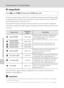 Page 10896
Shooting Options: The Shooting Menu
Shooting, Playback and Setup Menus
AImage Mode
Choose an image mode, which is the combination of image size and image quality 
(compression), according to how you plan to use the picture and the capacity of 
the internal memory or memory card.
The larger the image, the larger the size at which it can be printed or displayed 
without becoming noticeably “grainy”, limiting the number of pictures that can be 
recorded.
The icon for the current setting is displayed in...