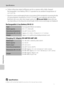 Page 168156
Specifications
Technical Notes
•Unless otherwise stated, all figures are for a camera with a fully-charged 
Rechargeable Li-ion Battery EN-EL12 operated at an ambient temperature of 
25 °C (77 °F).
* Based on Camera and Imaging Products Association (CIPA) standards for measuring the life 
of camera batteries. Measured at 23 (±2) °C (73 (±4) °F); zoom adjusted with each shot, 
flash fired with every other shot, image mode set to INormal (4000). Battery life may 
vary depending on shooting interval and...