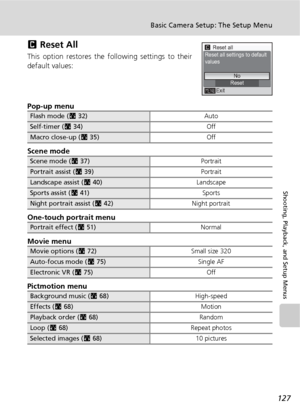 Page 141127
Basic Camera Setup: The Setup Menu
Shooting, Playback, and Setup Menus
n Reset All
This option restores the following settings to their
default values:
Pop-up menu
Scene mode
One-touch portrait menu
Movie menu
Pictmotion menu
Flash mode ( c32) Auto
Self-timer (c34) Off
Macro close-up (c35) Off
Scene mode (c37) Portrait
Portrait assist (c39) Portrait
Landscape assist (c40) Landscape
Sports assist (c41) Sports
Night portrait assist (c42) Night portrait
Portrait effect (c51) Normal
Movie options (c72)...