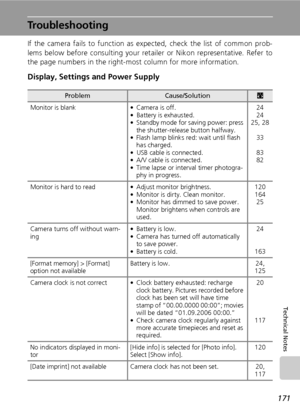 Page 185171
Technical Notes
Troubleshooting
If the camera fails to function as expected, check the list of common prob-
lems below before consulting your retailer or Nikon representative. Refer to
the page numbers in the right-most column for more information.
Display, Settings and Power Supply
ProblemCause/Solutionc
Monitor is blank • Camera is off.
• Battery is exhausted.
• Standby mode for saving power: press 
the shutter-release button halfway.
• Flash lamp blinks red: wait until flash 
has charged.
• USB...