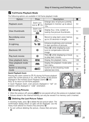 Page 4531
Step 4 Viewing and Deleting Pictures
Basic Photography and Playback: Auto Mode
kFull-Frame Playback Mode
The following options are available in full-frame playback mode.
Quick Playback Zoom
Pressing the zoom control to v (k) during full-frame playback
zooms the current picture in 3×, with the center of the picture
displayed in the monitor (Quick Playback Zoom) (c53).
Press d to return to full-frame playback. 
In Quick Playback Zoom, even pictures displayed in “tall” ori-
entation will be displayed in...