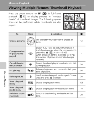 Page 6652
More on Playback
More on Playback
Viewing Multiple Pictures: Thumbnail Playback
Press the zoom control to t (j) in full-frame
playback (c30) to display pictures in “contact
sheets” of thumbnail images. The following opera-
tions can be performed while thumbnails are dis-
played:
ToPressDescriptionc
Choose picturesUse the rotary multi selector to choose pic-
tures.12
Change number 
of pictures dis-
playedx
Display 4, 9, 16 or 25 picture thumbnails in 
the following order, when the zoom control is...