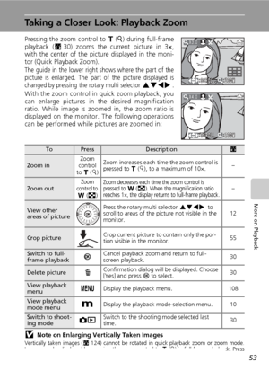 Page 6753
More on Playback
Taking a Closer Look: Playback Zoom
Pressing the zoom control to v(k) during full-frame
playback (c30) zooms the current picture in 3×,
with the center of the picture displayed in the moni-
tor (Quick Playback Zoom).
The guide in the lower right shows where the part of the
picture is enlarged. The part of the picture displayed is
changed by pressing the rotary multi selector 
GHIJ.
With the zoom control in quick zoom playback, you
can enlarge pictures in the desired magnification...