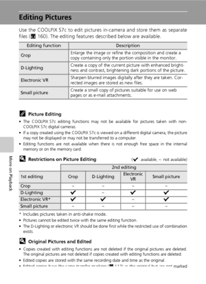 Page 6854
More on Playback
Editing Pictures
Use the COOLPIX S7c to edit pictures in-camera and store them as separate
files (c160). The editing features described below are available.
kPicture Editing
• The COOLPIX S7c editing functions may not be available for pictures taken with non-
COOLPIX S7c digital cameras.
• If a copy created using the COOLPIX S7c is viewed on a different digital camera, the picture
may not be displayed or may not be transferred to a computer.
• Editing functions are not available when...