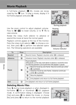 Page 9076
Movies
Movie Playback
In full-frame playback (c30), movies are recog-
nized by the T icon. To play a movie, display it in
full-frame playback and press d.
Use the zoom control to adjust playback volume.
Press to t (j) to lower volume, or to v (k) to
raise volume.
Rotate the rotary multi selector to advance or
rewind the movie at twice the normal speed.
Playback controls appear at the top of the monitor.
Press the rotary multi selector IJ to choose a con-
trol, then press d to perform the selected...