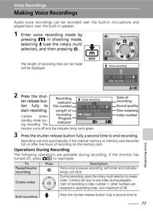 Page 9177
Voice Recordings
Voice Recordings
Making Voice Recordings
Audio voice recordings can be recorded over the built-in microphone and
played back over the built-in speaker.
1Enter voice recording mode by
pressing 
D in shooting mode,
selecting 
O (use the rotary multi
selector), and then pressing 
d.
The length of recording that can be made
will be displayed.
2Press the shut-
ter-release but-
ton fully to
start recording.
Camera enters
standby mode dur-
ing recording. The
monitor turns off and the...