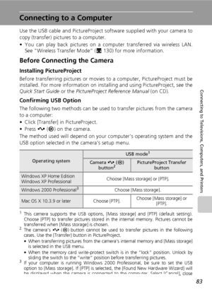 Page 9783
Connecting to Televisions, Computers, and Printers
Connecting to a Computer
Use the USB cable and PictureProject software supplied with your camera to
copy (transfer) pictures to a computer.
• You can play back pictures on a computer transferred via wireless LAN.
See “Wireless Transfer Mode” (c130) for more information. 
Before Connecting the Camera
Installing PictureProject
Before transferring pictures or movies to a computer, PictureProject must be
installed. For more information on installing and...