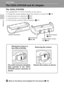 Page 2814
First Steps
First Steps
The COOL-STATION and AC Adapter
The COOL-STATION
The supplied MV-15 COOL-STATION can be used to:
• Charge the camera battery (when the camera is turned off) (c18)
• View pictures on a television (c82)
• Copy pictures to a computer (c83)
• Print pictures via direct USB connection (c87)
jNote on the Power Cord Supplied for the Camera (c15)
Only use the power cord for the EH-64 AC adapter supplied for the COOLPIX S7c.
Camera connector
USB connector 
(c85, 88)Audio / video connec-...