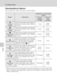 Page 8672
The Movie Menu
Movies
Selecting Movie Options
The movie menu offers the options shown below.
* Movies can be as long as free space in the internal memory or on the memory card
allows. All figures are approximate. Maximum movie length or frames varies with
make of memory card.
OptionDescription
Maximum movie length/
frames*
Internal 
memory 
(14 MB)Memory 
card 
(256 MB)
QTV movie 
640AMovies are recorded at 30 frames per 
second. Each frame is 640 × 480 pix-
els in size.12 sec.3 min.
40 sec.
uSmall...