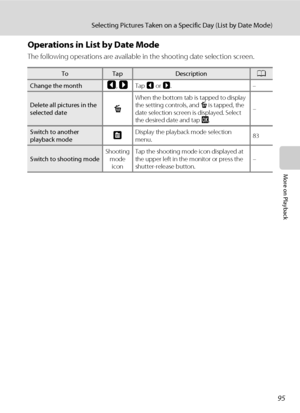 Page 10795
Selecting Pictures Taken on a Specific Day (List by Date Mode)
More on Playback
Operations in List by Date Mode
The following operations are available in the shooting date selection screen.
ToTapDescriptionA
Change the monthC, DTap C or D.–
Delete all pictures in the 
selected datec
When the bottom tab is tapped to display 
the setting controls, and c is tapped, the 
date selection screen is displayed. Select 
the desired date and tap I.–
Switch to another 
playback modekDisplay the playback mode...