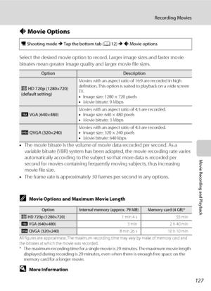 Page 139127
Recording Movies
Movie Recording and Playback
A Movie Options
Select the desired movie option to record. Larger image sizes and faster movie 
bitrates mean greater image quality and larger movie file sizes.
•The movie bitrate is the volume of movie data recorded per second. As a 
variable bitrate (VBR) system has been adopted, the movie recording rate varies 
automatically according to the subject so that more data is recorded per 
second for movies containing frequently moving subjects, thus...