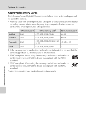 Page 182170
Optional Accessories
Technical Notes and Index
Approved Memory Cards
The following Secure Digital (SD) memory cards have been tested and approved 
for use in this camera.
•Memory cards with an SD Speed Class rating of 6 or faster are recommended for 
recording movies. Movie recording may stop unexpectedly when memory 
cards with a lower Speed Class rating are used.
1 If the memory card is used with a card reader or similar device, be sure that the 
device supports an SD memory card of 2 GB or more.
2...