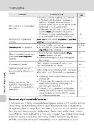 Page 190178
Troubleshooting
Technical Notes and Index
Electronically Controlled Cameras
In extremely rare instances, unusual characters may appear in the monitor and the 
camera may stop functioning. In most cases, this phenomenon is caused by a 
strong external static charge. Turn the camera off, remove and replace the battery, 
then turn the camera on again. In the event of continued malfunction, contact 
your retailer or Nikon-authorized service representative. Note that disconnecting 
the power source as...