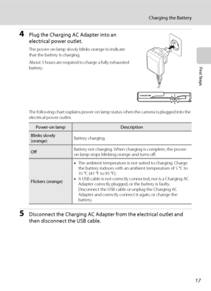 Page 2917
Charging the Battery
First Steps
4Plug the Charging AC Adapter into an 
electrical power outlet.
The power-on lamp slowly blinks orange to indicate 
that the battery is charging.
About 3 hours are required to charge a fully exhausted 
battery. 
The following chart explains power-on lamp status when the camera is plugged into the 
electrical power outlet.
5Disconnect the Charging AC Adapter from the electrical outlet and 
then disconnect the USB cable.
Power-on lampDescription
Blinks slowly...