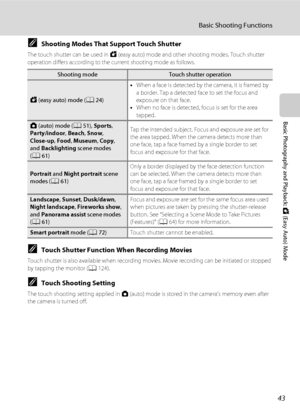 Page 5543
Basic Shooting Functions
Basic Photography and Playback: G (Easy Auto) Mode
CShooting Modes That Support Touch Shutter
The touch shutter can be used in G (easy auto) mode and other shooting modes. Touch shutter 
operation differs according to the current shooting mode as follows.
CTouch Shutter Function When Recording Movies
Touch shutter is also available when recording movies. Movie recording can be initiated or stopped 
by tapping the monitor (A124). 
CTouch Shooting Setting
The touch shooting...