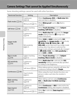 Page 8876
More on Shooting
Camera Settings That cannot be Applied Simultaneously
Some shooting settings cannot be used with other functions.
Restricted functionSettingDescription
Flash mode (A33)Continuous 
(A58)When Continuous, BSS, or Multi-shot 16 is 
selected, flash is disabled.
Blink proof (A75)When Blink proof is set to On, flash is 
disabled.
Self-timer (A36)Subject tracking 
(A55)When Touch shooting is set to Subject 
tracking, Self-timer is disabled.
Image mode 
(A38)Continuous 
(A58)When Multi-shot 16...