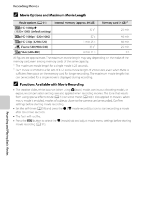 Page 10690
Recording Movies
Recording and Playing Back Movies
CMovie Options and Maximum Movie Length
All figures are approximate. The maximum movie length may vary depending on the make of the 
memory card, even among memory cards of the same capacity.
1The maximum movie length for a single movie is 25 seconds.2Each movie is limited to a file size of 4 GB and a movie length of 29 minutes, even when there is 
sufficient free space on the memory card for longer recording. The maximum movie length that 
can be...