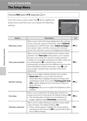 Page 11094
General Camera Setup
General Camera Setup
The Setup Menu
From the menu screen, select the z tab to display the 
setup menu, and then you can change the following 
settings.
Press the d button M z (setup) tab (A11)
OptionDescriptionA
Welcome screenAllows you to select the image displayed as the welcome 
screen when the camera is turned on. Select COOLPIX 
to display the COOLPIX logo. Select Select an image to 
use a picture taken with the camera as the welcome 
screen. The welcome screen is not...