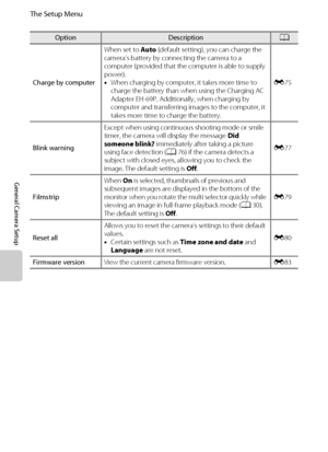 Page 11296
The Setup Menu
General Camera Setup
Charge by computerWhen set to Auto (default setting), you can charge the 
camera’s battery by connecting the camera to a 
computer (provided that the computer is able to supply 
power).
•When charging by computer, it takes more time to 
charge the battery than when using the Charging AC 
Adapter EH-69P. Additionally, when charging by 
computer and transferring images to the computer, it 
takes more time to charge the battery.E75
Blink warningExcept when using...