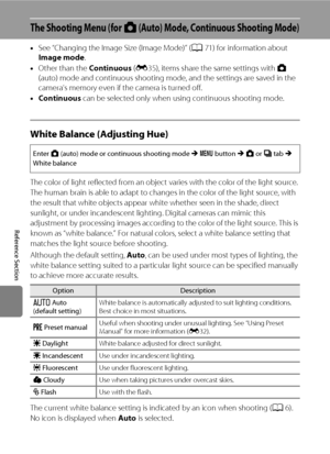 Page 142E30
Reference Section
The Shooting Menu (for A (Auto) Mode, Continuous Shooting Mode)
•See “Changing the Image Size (Image Mode)” (A71) for information about 
Image mode.
•Other than the Continuous (E35), items share the same settings with A 
(auto) mode and continuous shooting mode, and the settings are saved in the 
camera’s memory even if the camera is turned off.
•Continuous can be selected only when using continuous shooting mode.
White Balance (Adjusting Hue)
The color of light reflected from an...