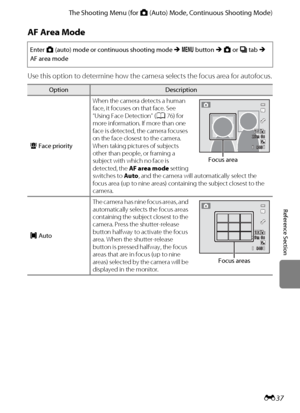 Page 149E37
The Shooting Menu (for A (Auto) Mode, Continuous Shooting Mode)
Reference Section
AF Area Mode
Use this option to determine how the camera selects the focus area for autofocus.
Enter A (auto) mode or continuous shooting mode M d button M A or C tab M 
AF area mode
OptionDescription
aFace priorityWhen the camera detects a human 
face, it focuses on that face. See 
“Using Face Detection” (A76) for 
more information. If more than one 
face is detected, the camera focuses 
on the face closest to the...