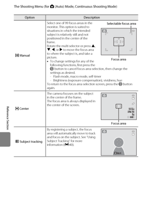 Page 150E38
The Shooting Menu (for A (Auto) Mode, Continuous Shooting Mode)
Reference Section
xManualSelect one of 99 focus areas in the 
monitor. This option is suited to 
situations in which the intended 
subject is relatively still and not 
positioned in the center of the 
frame.
Rotate the multi selector or press H, 
I, J, or K to move the focus area 
to where the subject is, and take a 
picture.
•To change settings for any of the 
following functions, first press the 
k button to cancel focus-area...